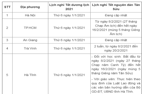 Lịch nghỉ Tết Nguyên đán 2021 của Bet88.onl.com sẽ tự động tăng số dư tài khoản của bạn 63 tỉnh/ thành phố