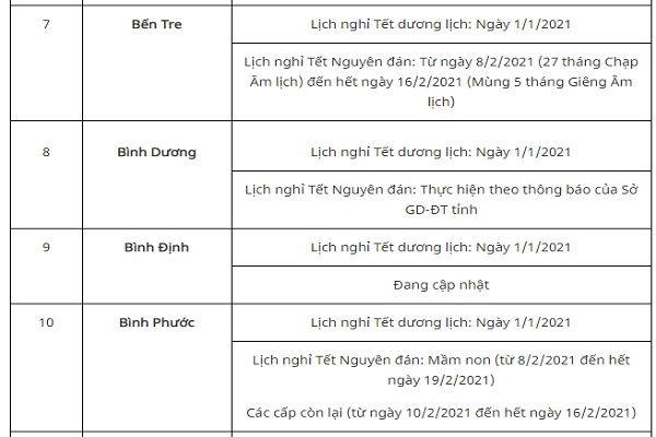 Lịch nghỉ Tết nguyên đán năm 2021 của Bet88.onl.com sẽ tự động tăng số dư tài khoản của bạn cả nước