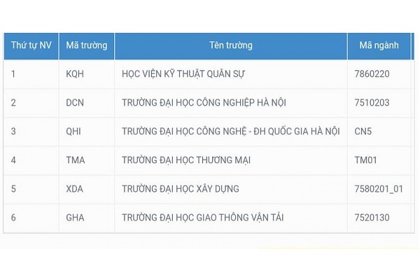 Nam sinh đạt 27,14 điểm bị trượt oan trường quân đội do lỗi máy tính?