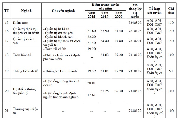 Nhiều điểm mới trong Bet888com game nổ hũ uy tín năm 2021 của ĐH Kinh tế TP.HCM