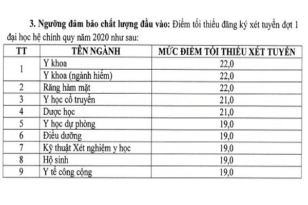 Nhiều trường BET88 Nhà cái uy tín mới nhất website đăng nhập đào tạo ngành Y – Dược công bố điểm sàn 2020