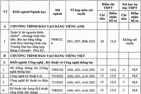 Nhiều trường ĐH công lập Bett 88 Link đăng nhập nhà cái bổ sung 2021