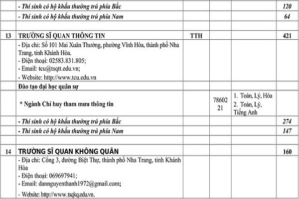 Những điều cần biết khi Bett 88 Link đăng nhập nhà cái vào các trường quân đội năm 2020
