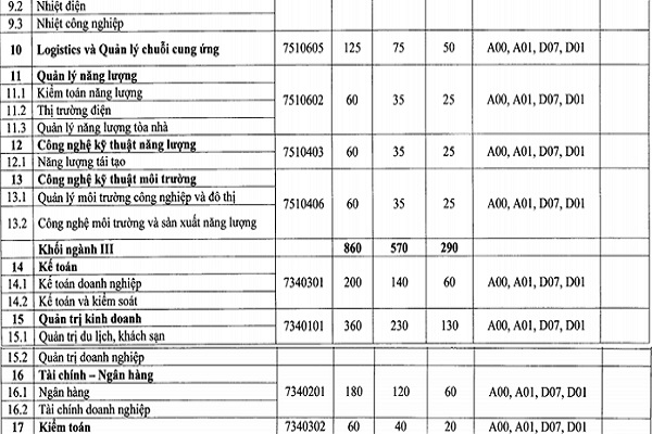Những trường ĐH ở Hà Nội đã công bố thông tin Bet888com game nổ hũ uy tín 2021