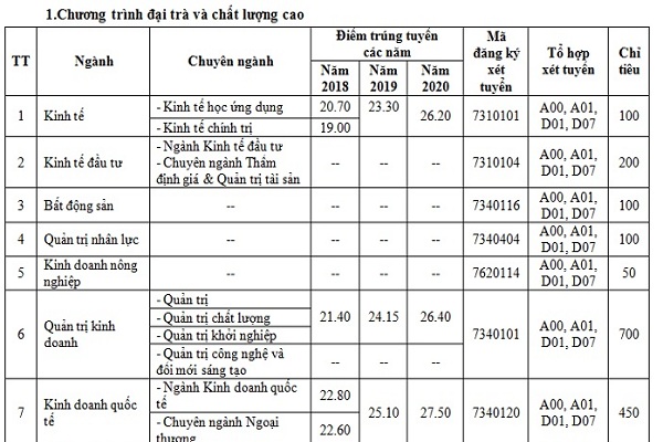 Những trường ĐH ở TP.HCM đã công bố phương án Bet888com game nổ hũ uy tín 2021