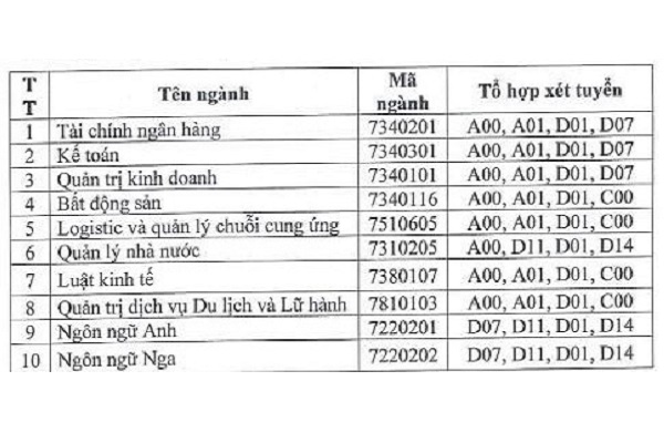 Thêm 3 trường thông báo Bett 88 Link đăng nhập nhà cái bổ sung thêm hơn nghìn chỉ tiêu 2021