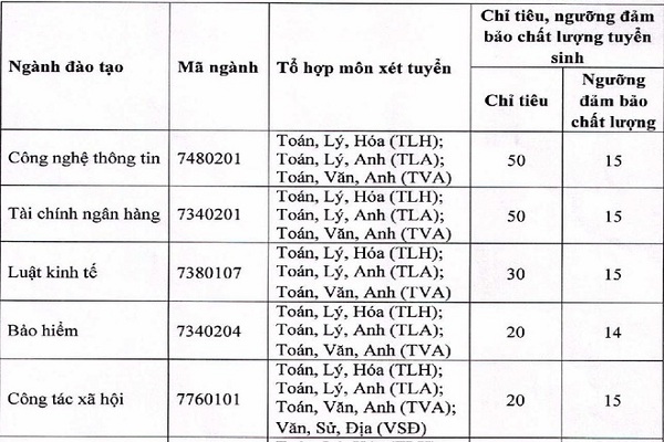 Thêm nhiều trường Nhà Cái Bet88 Com Đăng Ký Nhận 88k công bố Bett 88 Link đăng nhập nhà cái bổ sung