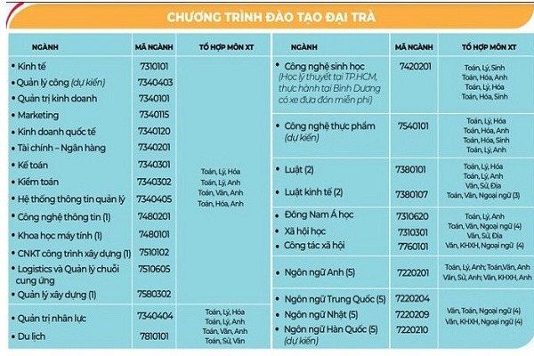 Thêm nhiều trường ĐH công bố phương án Bet888com game nổ hũ uy tín 2021