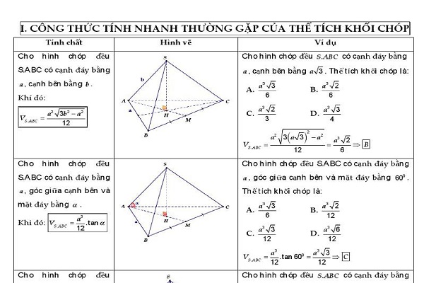 Toàn bộ công thức giải nhanh môn Toán thi Bet88 2026 nổ hũ và xổ số THPT 2021