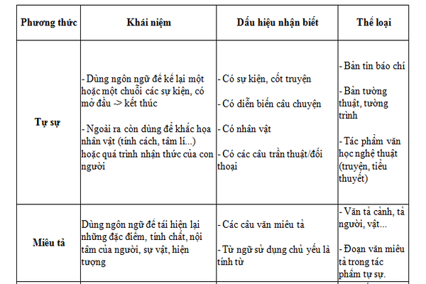 Toàn bộ kiến thức để làm phần ĐỌC HIỂU môn Ngữ Văn