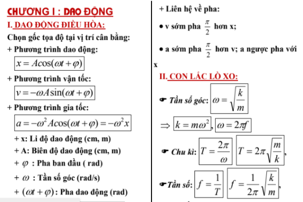 Tóm tắt công thức Vật Lý cần nhớ cho ôn thi THPT quốc gia 2019