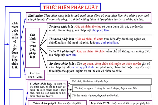 Trọng tâm kiến thức môn Trang chủ Bet88.com uy tín Nhận code 88k công dân lớp 12 ôn thi THPT quốc gia 2021