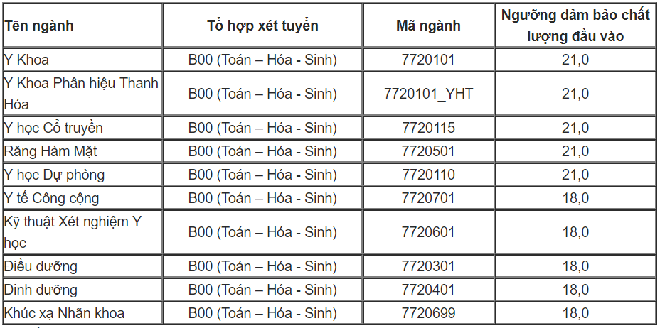 Trường Nhà Cái Bet88 Com Đăng Ký Nhận 88k Y Hà Nội nhận hồ sơ Bett 88 Link đăng nhập nhà cái từ 18 – 21 điểm