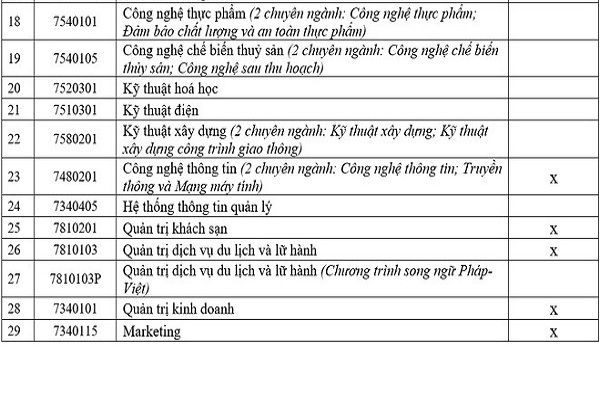 Trường ĐH đầu tiên sử dụng ĐIỂM XÉT TỐT NGHIỆP để Bet888com game nổ hũ uy tín 2021