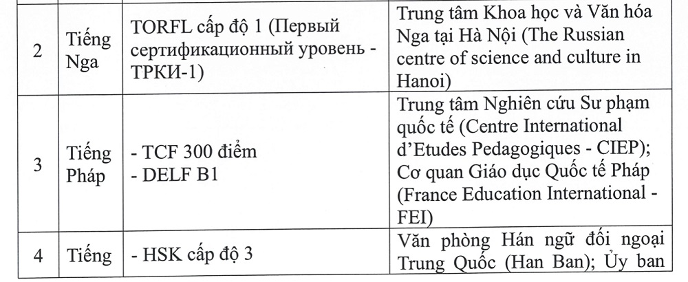 cong-bo-22-chung-chi-đuocc-mien-thi-ngoai-ngu-tn-thpt-2026-2