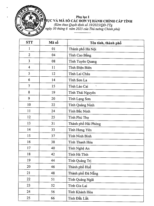 List danh sách mã đơn vị hành chính Việt Nam để điền đăng ký thi TN THPT 2026