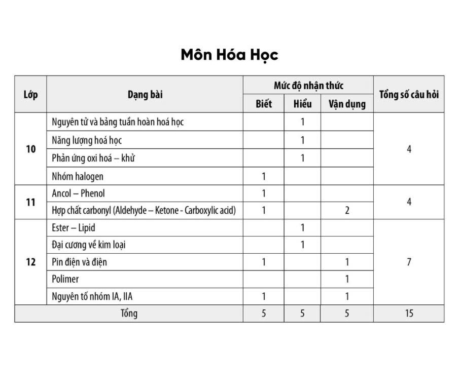 cau-truc-ma-tran-de-minh-hoa-dgnl-bca-2026-1