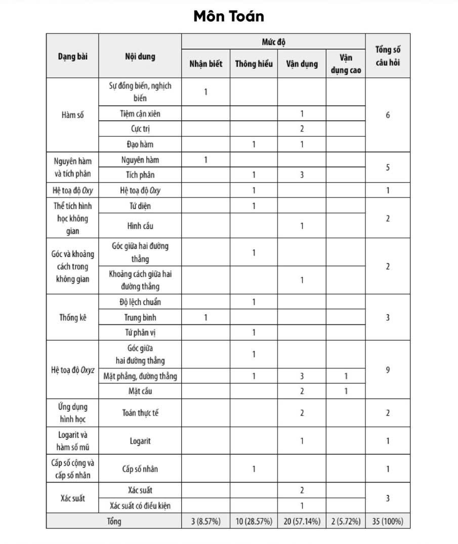 cau-truc-ma-tran-de-minh-hoa-dgnl-bca-2026-3