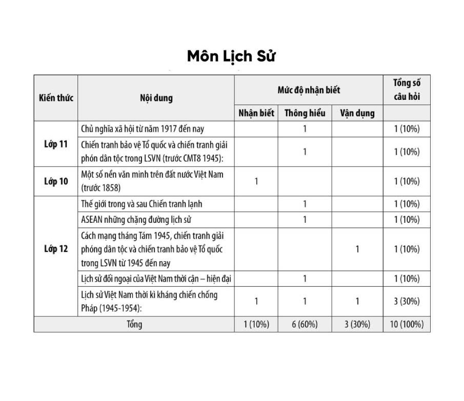 cau-truc-ma-tran-de-minh-hoa-dgnl-bca-2026-4
