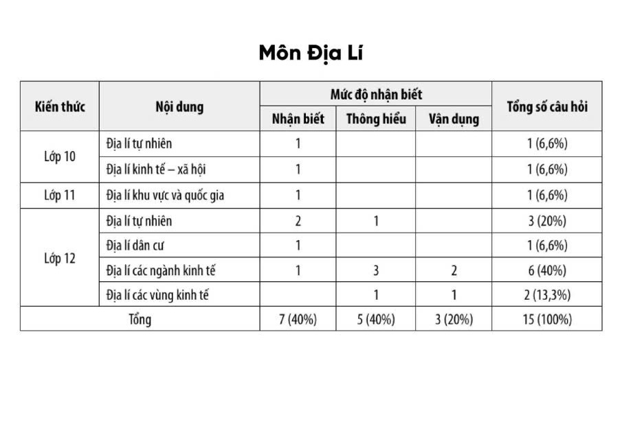 cau-truc-ma-tran-de-minh-hoa-dgnl-bca-2026-6