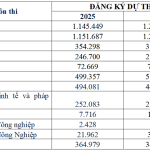 muc-cao-ky-luc-hon-1.22-trieu-thi-sinh-dang-ky-thi-tn-thpt-nam-2026-lich-su-la-mon-duoc-chon-nhieu-nhat