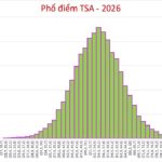pho-diem-tsa-nam-2026-cua-dh-bach-khoa-ha-noi-giam-so-voi-nam-ngoai